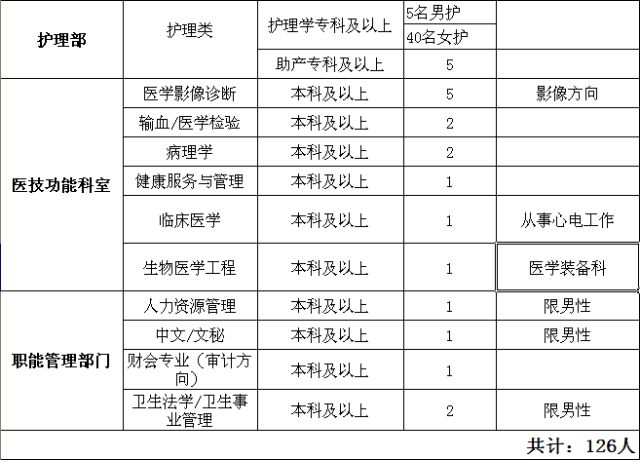 阜阳临泉县人口多少人口_临泉县地图(3)