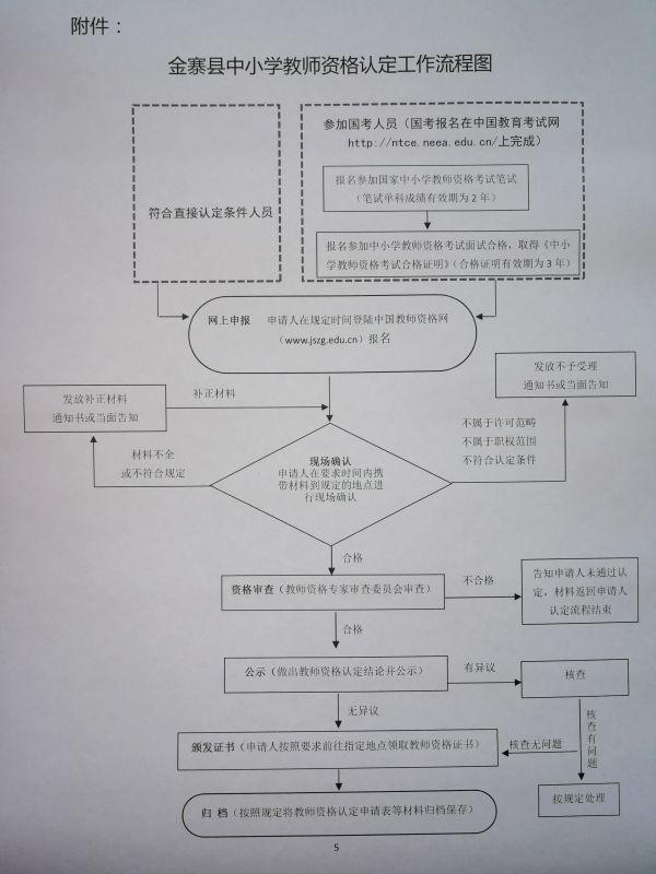 2018年六安人口总数_霍山县大化坪镇认真做好2018年度移民人口核减工作