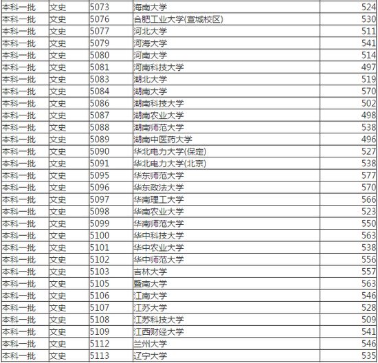 分2017河北理工类一批投档最低分重庆2017重庆理工类本科一批录取最低