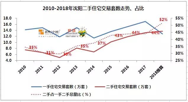 沈阳面积和人口_国家放大招了,这回咱大沈阳受益老多了(3)