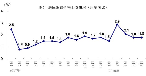 经济总量生产函数_三角函数图像(3)