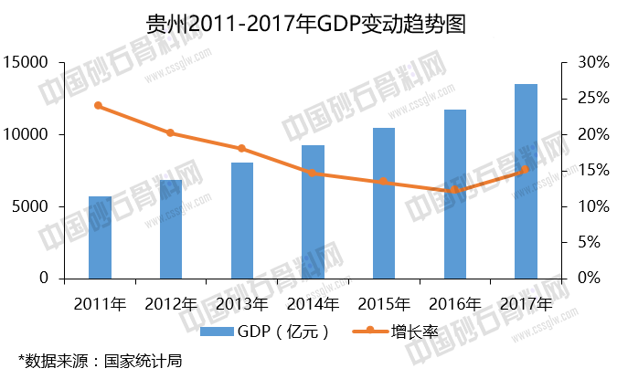 西部几省经济总量_男生的小几几(2)