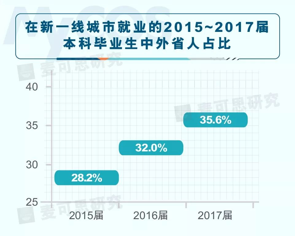 中国大学生占人口比例_中国年龄段人口比例图