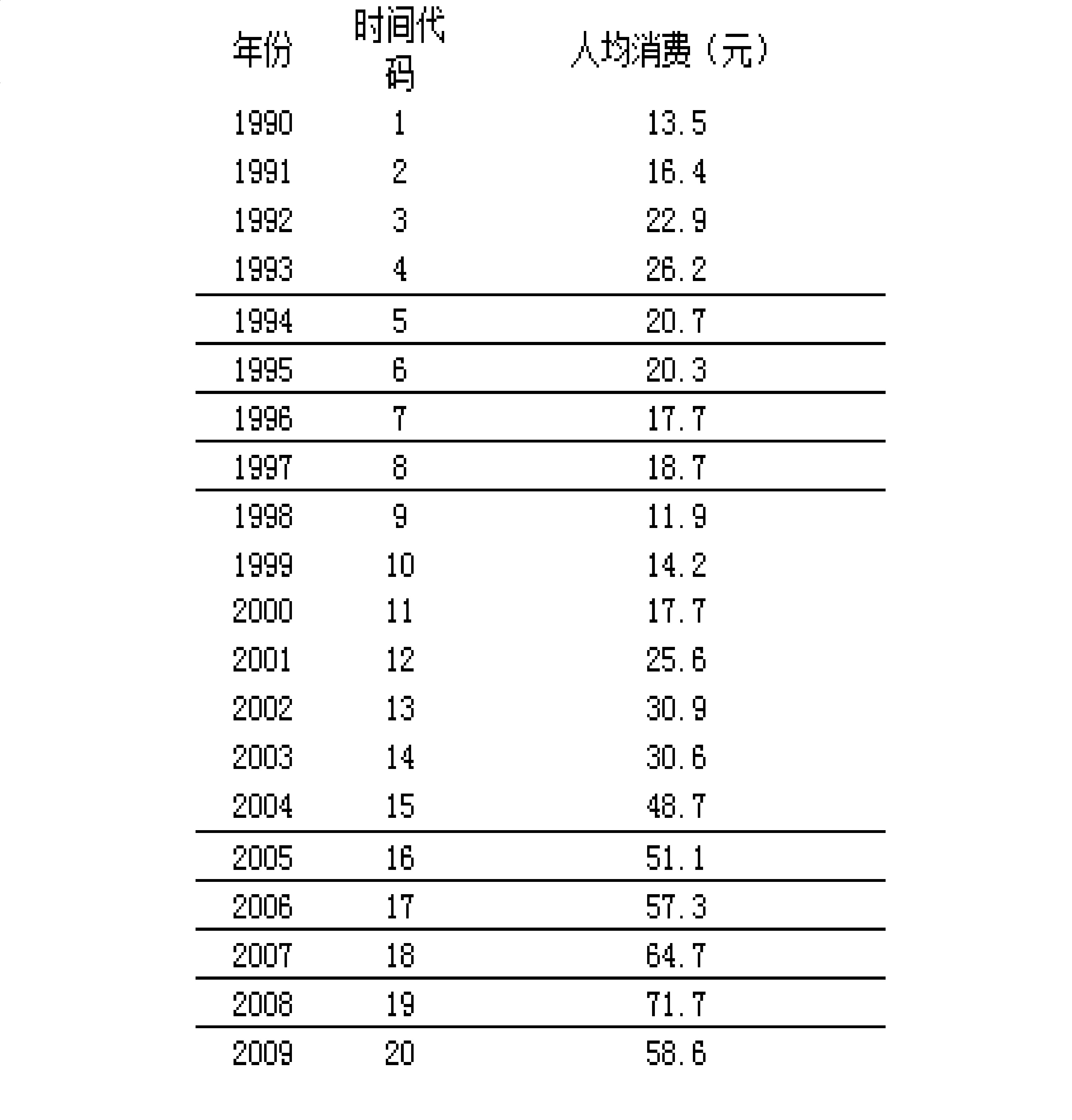 人均gdp的一阶差分和二阶差分_linnany 自娱自乐的GDP研究 先来低端眼神ADF检验 用EXCEL导入1988年(3)