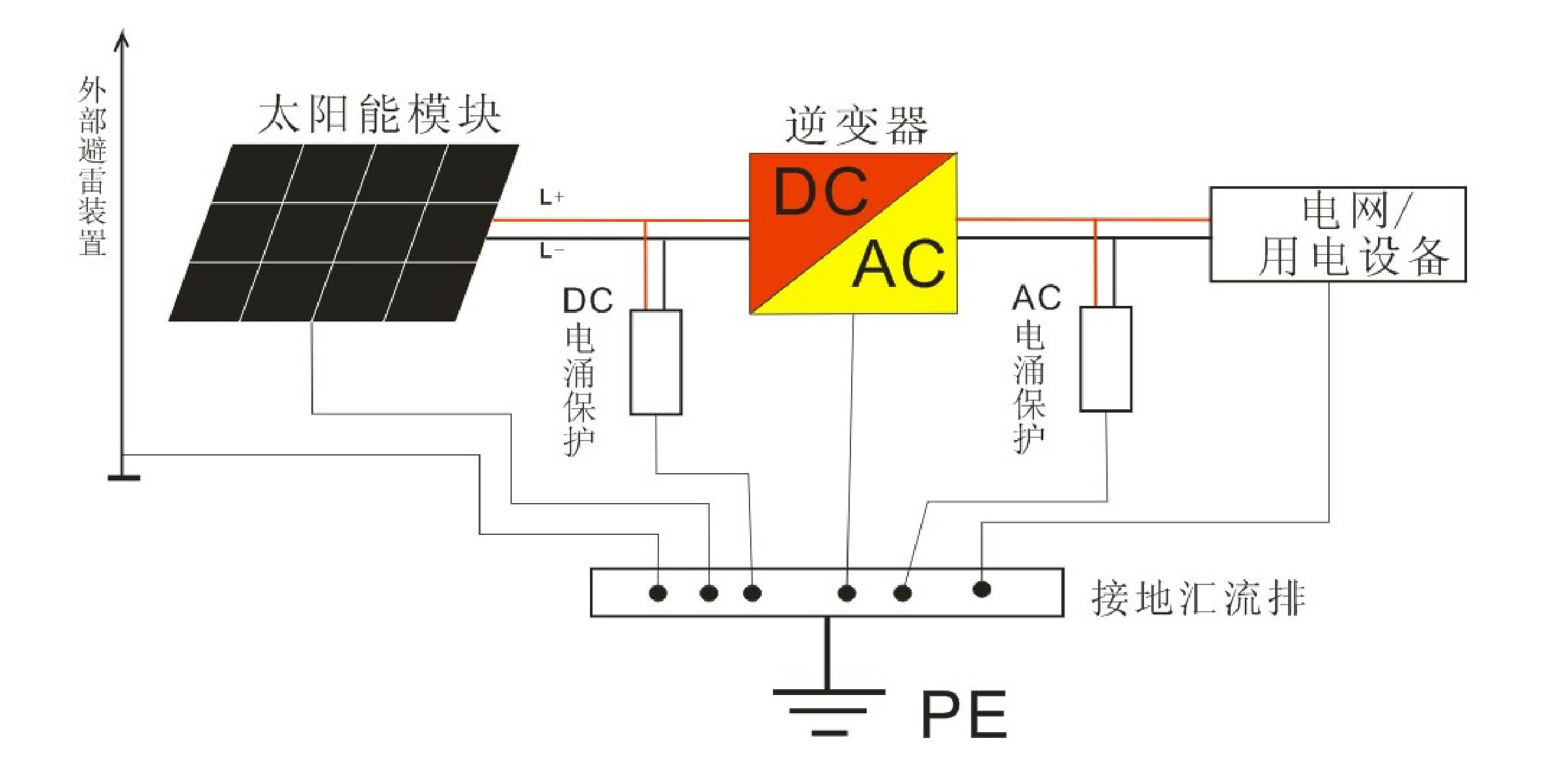 光伏电源防雷器-深圳欧姆雷盾防雷专家