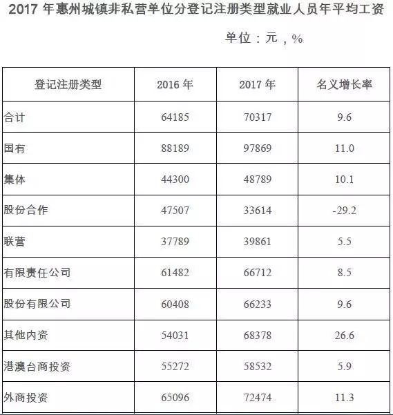 2020年惠州人口增长趋势图_惠州人口增长趋势图