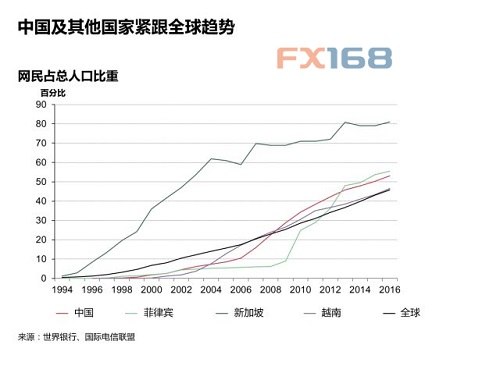 各国人口数量_2016最新世界各国人口排名