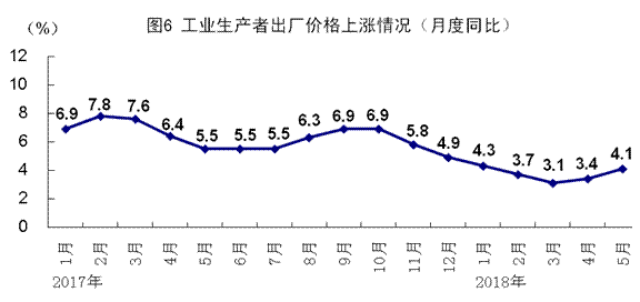 国民经济总量失衡_天平失衡图片