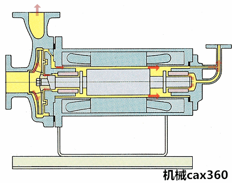 06 循环泵 ▼ 循环泵的工作原理要将水循环起来所用的泵就叫循环泵