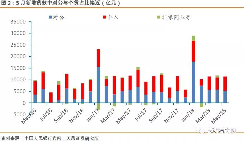 信贷投放带动GDP增长_花旗给出了解释 为什么信贷脉冲断崖式暴跌如此可怕