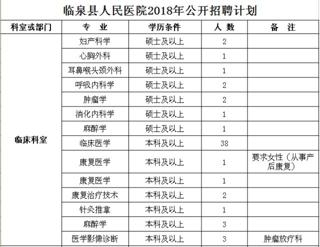 临泉县人口数_临泉县地图(3)