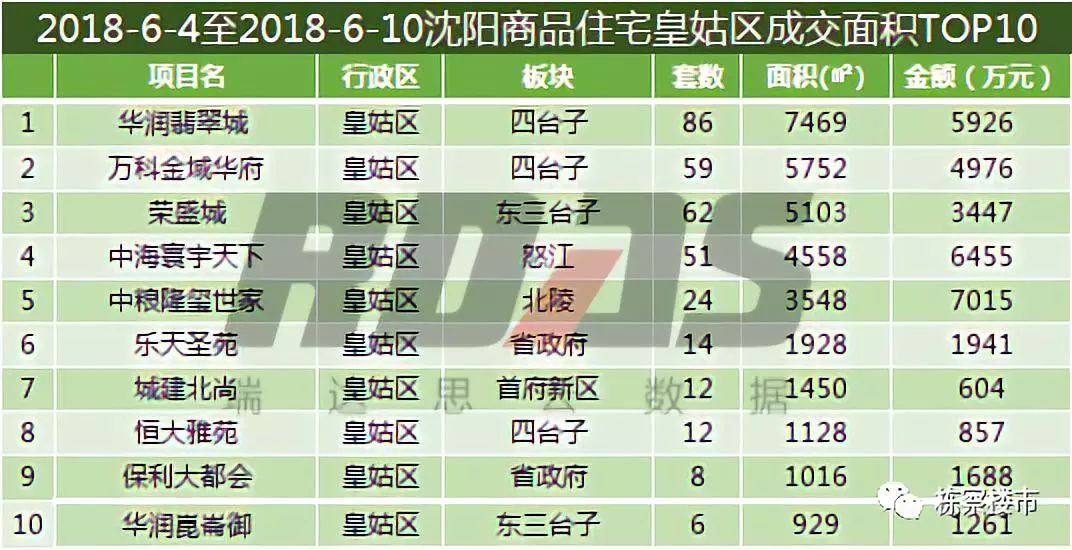 铁西区gdp_西翼 板块崭露头角,铁西经济技术开发区再造一座城