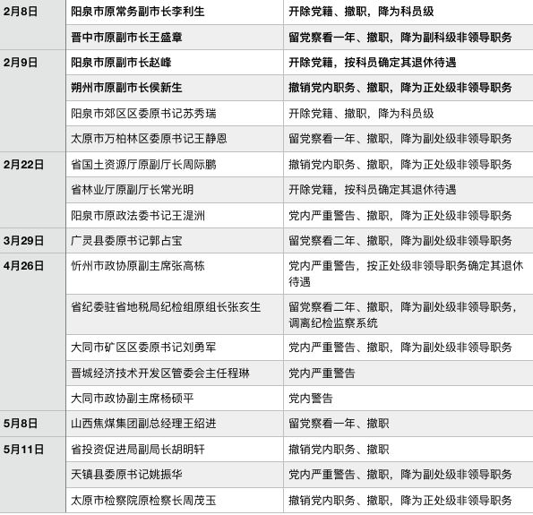 2016年12月5日,钟世范,梁振林,曾爱东分别获刑12年,11年和7年,并处