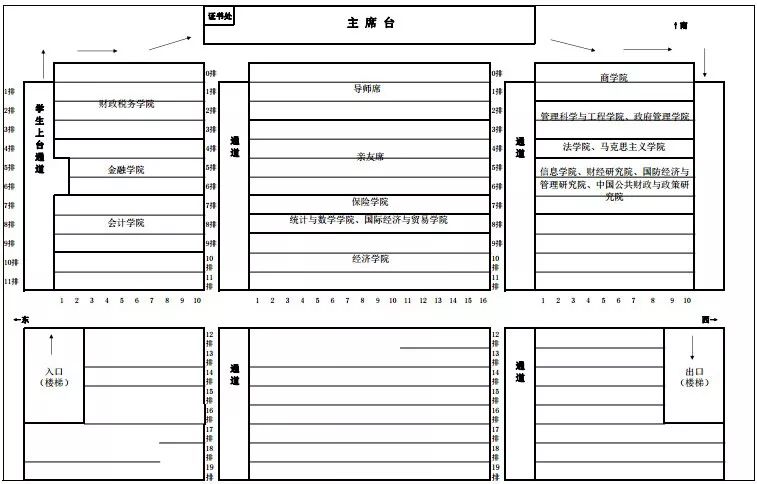 学术会堂206报告厅座位安排图