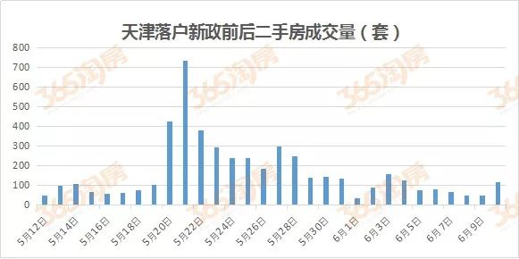 天津人口多少_天津人口有多少 天津人口2019总人数统计 天津各区人口数(2)