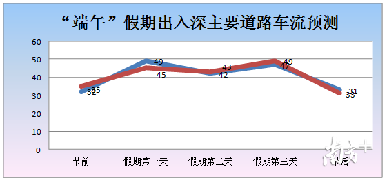 深人口流量_阿里流量人口