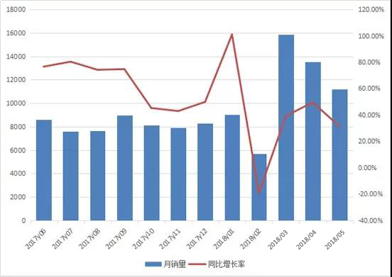 灜沣工程机械网：2017-2018年挖掘机与装载机销量大比拼(图7)