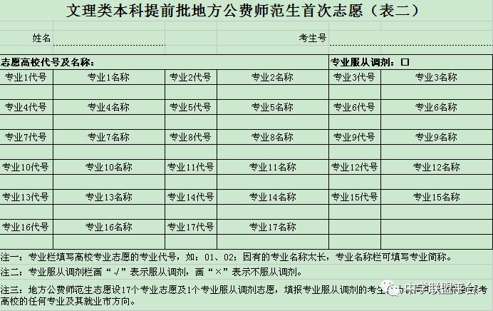 山东省2018年普通高校招生网上填报志愿流程及填报格式