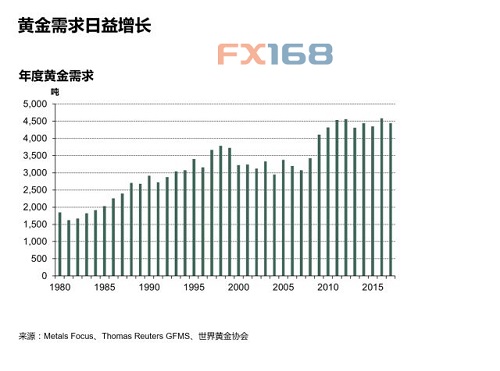 世界人均gdp变化趋势_中国人均GDP何时能与美国持平 每年增长6.5 ,专家 25年(3)