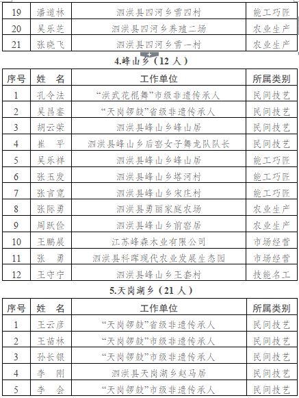 泗洪人口_江苏宿迁面积最大的县,和安徽宿州相邻,人口超百万