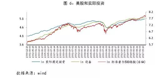 通胀和实际gdp(3)