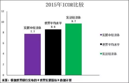 吃鸡所带来的gdp增长_指标与市场系列五 GDP 鸡的屁 你真的了解GDP吗