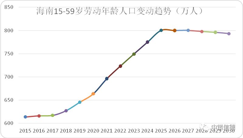 中国现在人口最少的省份是哪个省_楚国是现在的哪个省(3)