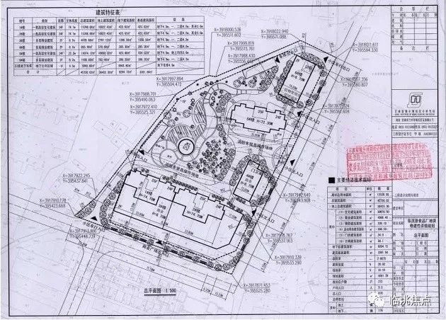 临洮县原食品厂,天苑小区南侧地块建设性详细规划方案