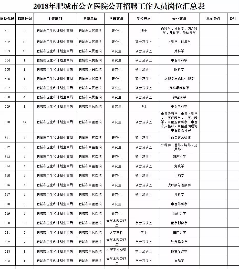 肥城市人口有多少_公示 肥城这138人,拟批准提前退休 快来看看都有谁