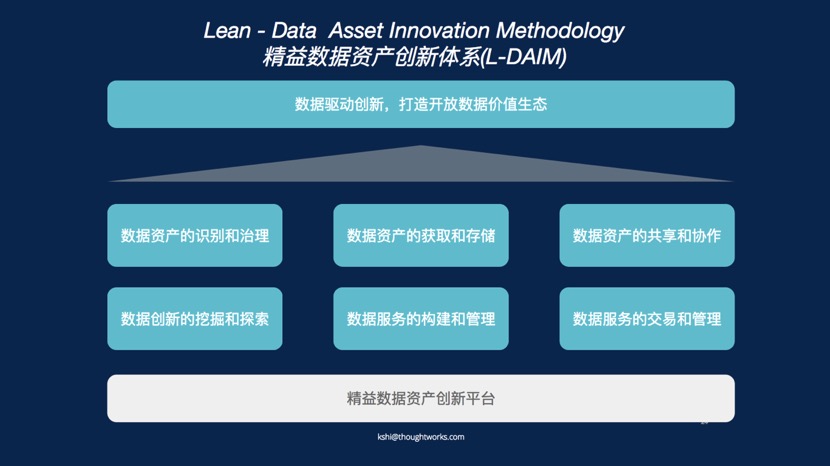 案例某物流集团用数据驱动企业数字化转型