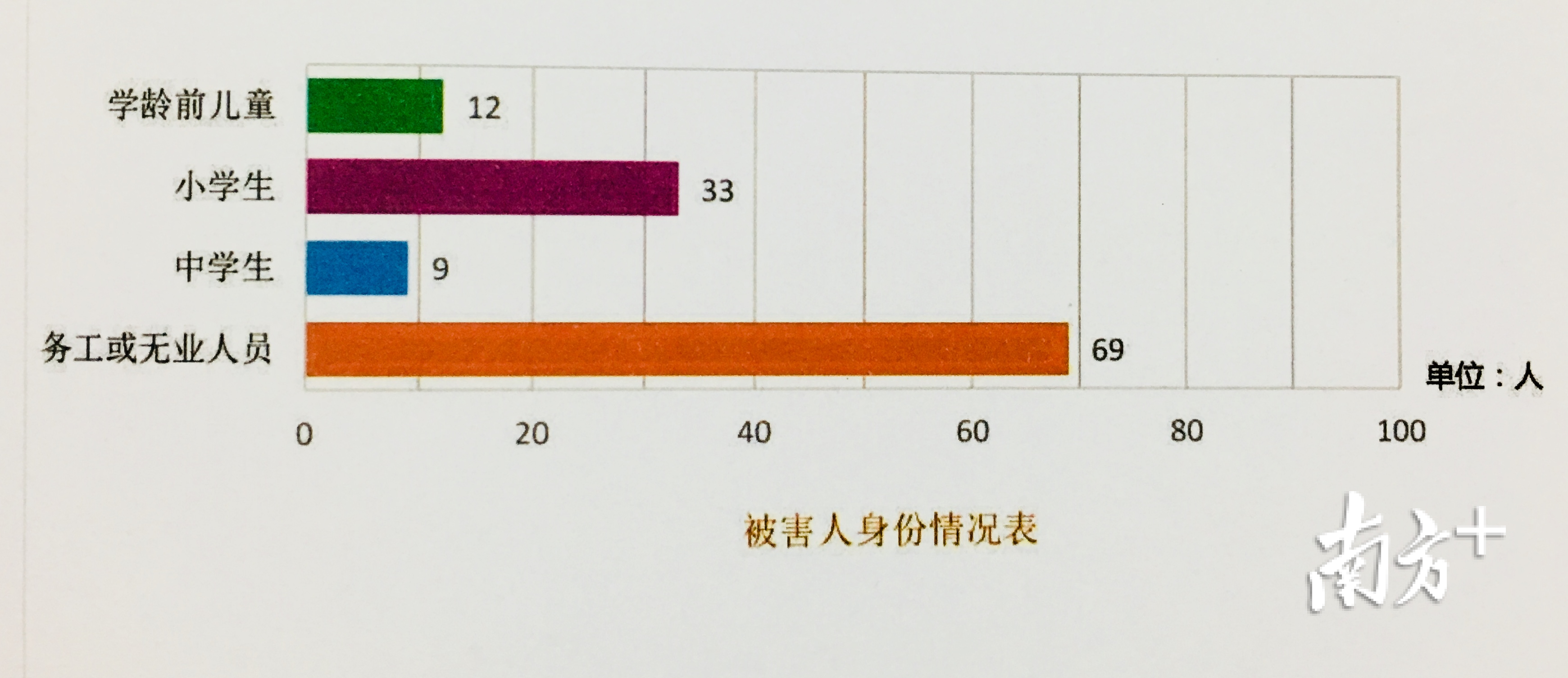 中山外来务工人口减少_中山人口分布图(3)