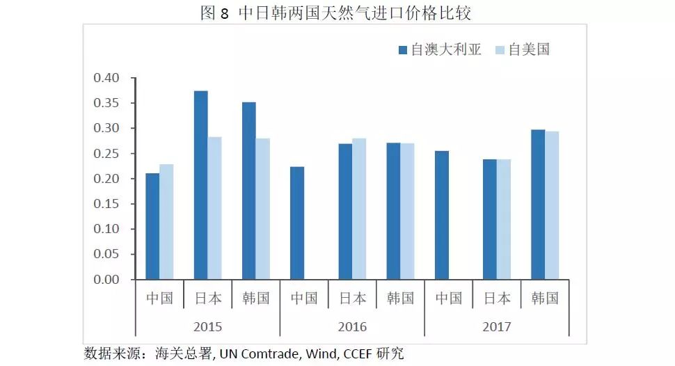 石油和天然气占美国gdp多少_美国石油天然气占比图(2)