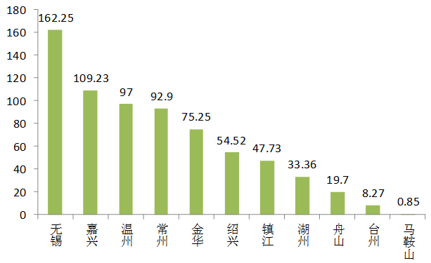 南通人口净流出_人口外流的逆袭样本 持续30年净流出后,南通终于找回 人气