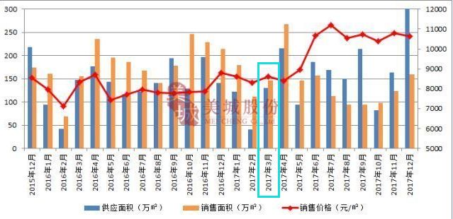 天津市市内六区多少人口_天津市市内六区地图(2)