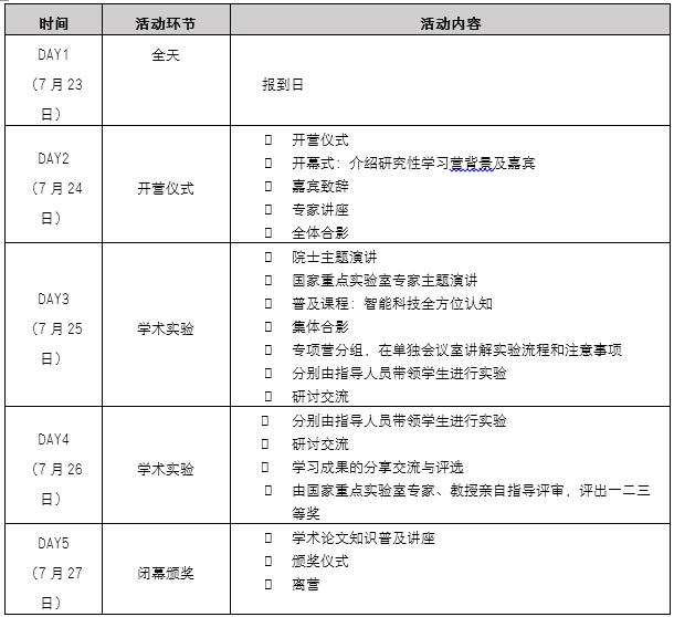 天行体育官网确认过眼神是今夏含金量高到不能再高的研学营！(图9)