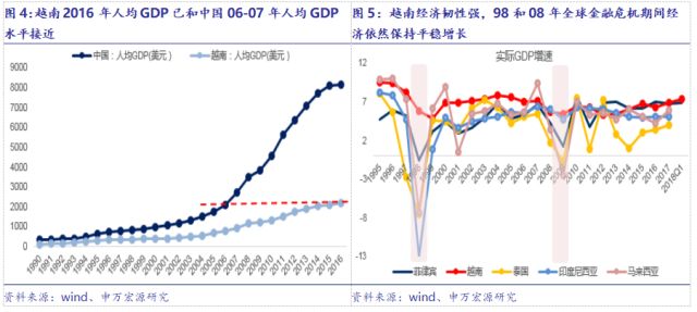 越南人口结构_国际海运,国际空运,进出口报关报检代理 迅启国际运输集团