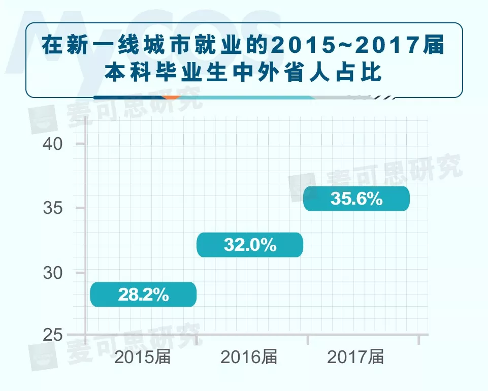 大学生占人口比例_宗教人口比例(2)