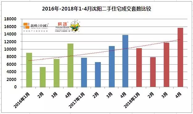 于洪人口多少_沈阳市最新人口数量出炉 主城区人口近750万(2)