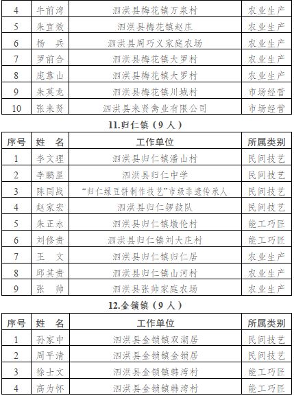 泗洪人口多少_泗洪世纪公园图片