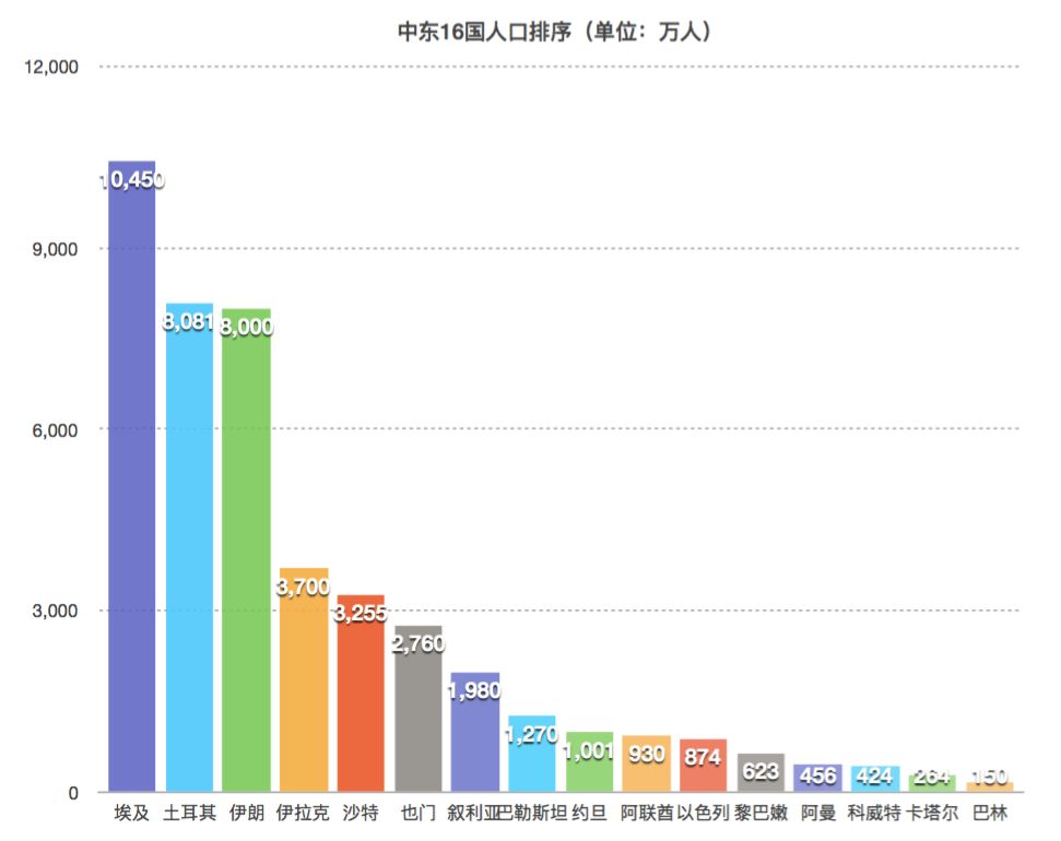 约旦人口包含巴勒斯坦,叙利亚和伊拉克难民 关系:我们和谁 2015年9月