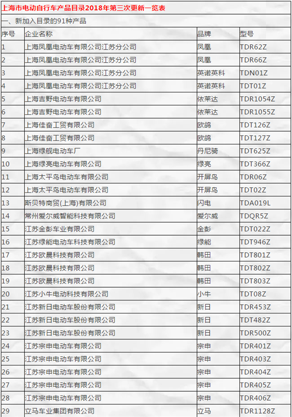 第三批上海电动车产品目录新增91个车型,1产品被除名!