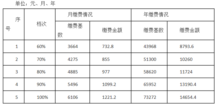 人口费手续费_免手续费免交易费图片(2)