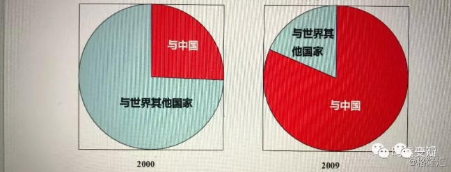 中国过去十年gdp_陈启宗：过去二三十年中国房地产行业出现很多“疯子”