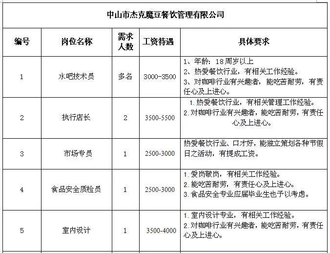 三乡招聘信息_爱婴岛11.11钜惠暴击 不玩套路,给力底价(3)