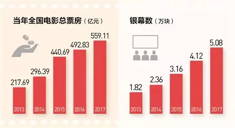 虚报gdp_三省市自曝GDP注水,下一个自曝家丑的是谁(2)