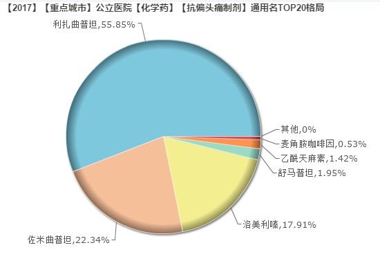 偏头痛的原理_神经末梢炎(3)