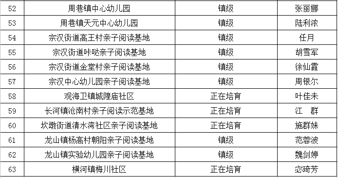 慈溪总人口_慈溪余姚总人口超300万,成为宁波北部的重要副中心(2)