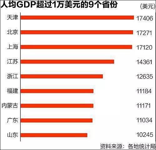 山东2017人均gdp_2017年山东人均GDP的排名,东营市竟是一匹黑马？