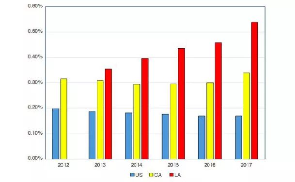 洛姓人口_境外人员回洛,洛阳机场现场直击(2)