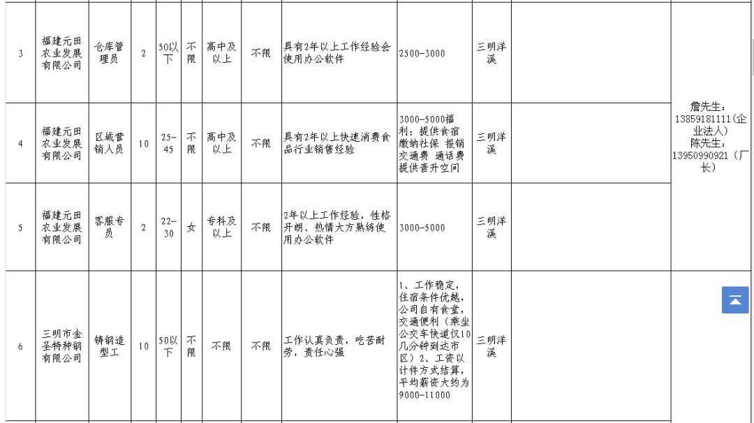 三明人口数_三明学院